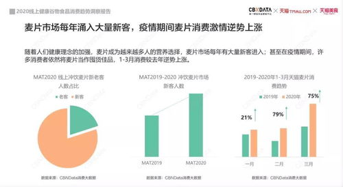 從王飽飽看中國食品品牌崛起的技能樹 生物技術(shù)研究與開發(fā)