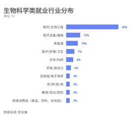 生物科學(xué)類專業(yè) 課題名為每個(gè)生命獨(dú)有的光彩